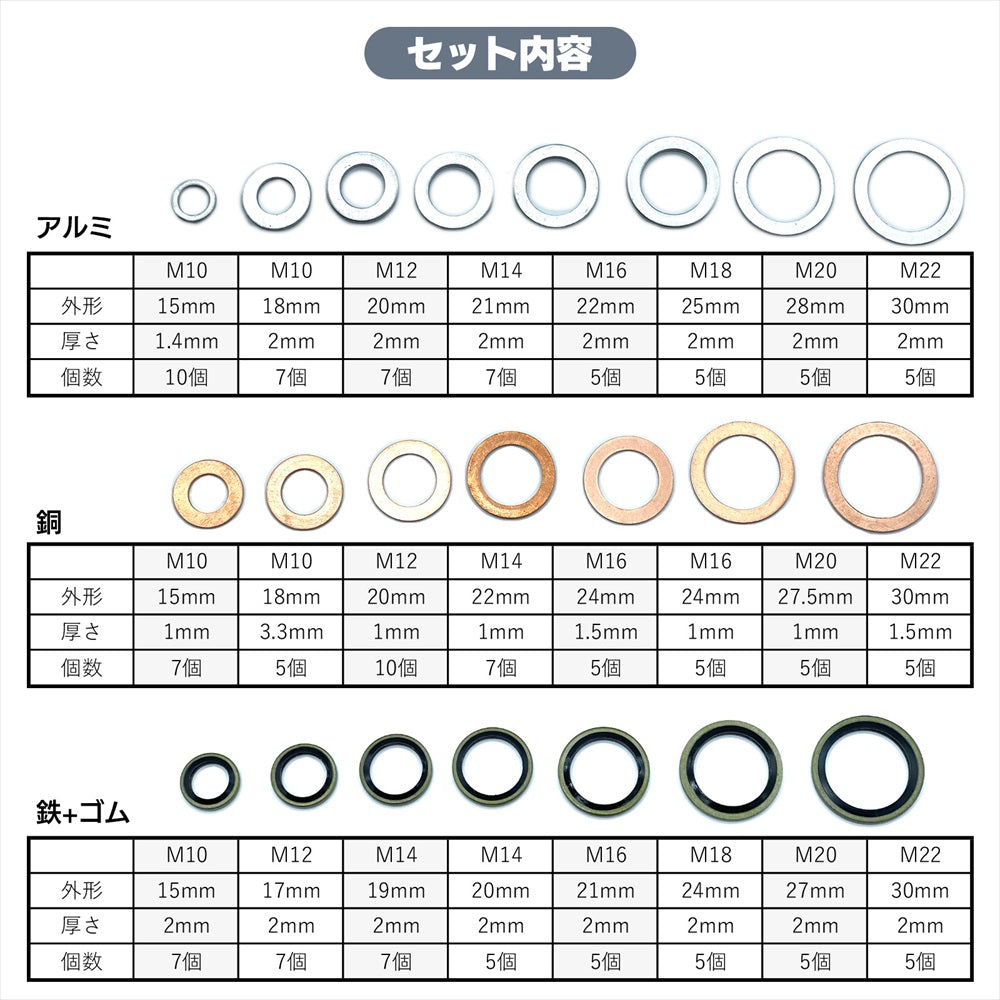 アルミワッシャーセット ドレンワッシャー 銅ワッシャー ワッシャー M8 M12 など SN-365-AW (146個)